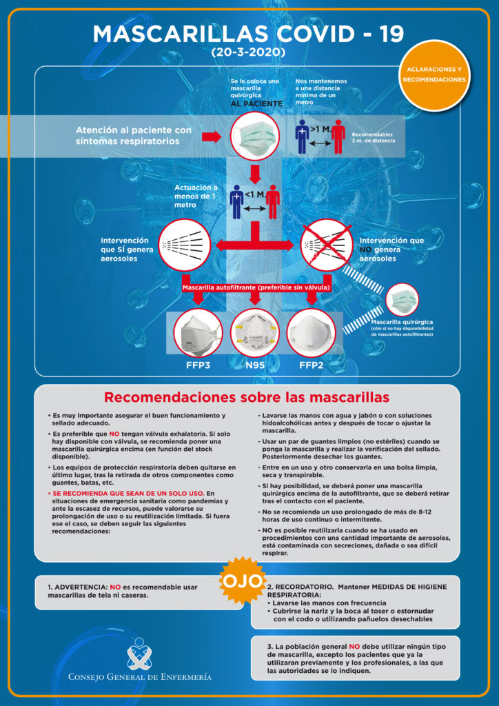 Recomendaciones para el uso de mascarillas para la asistencia en ...