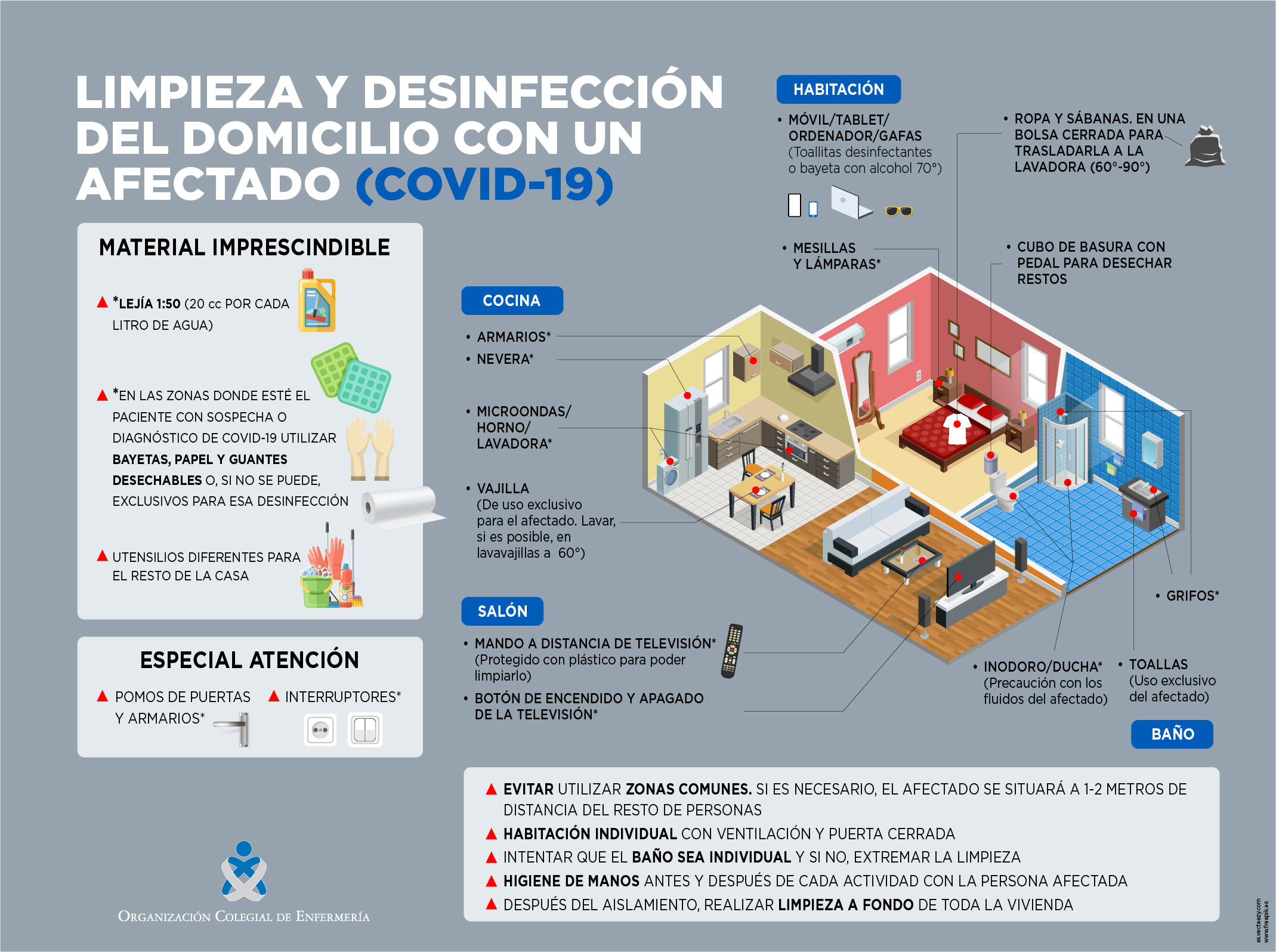 La Organización Colegial de cómo desinfectar los domicilios de los afectados para evitar nuevos contagios entre sus familiares | Excmo. de Enfermería de Cádiz