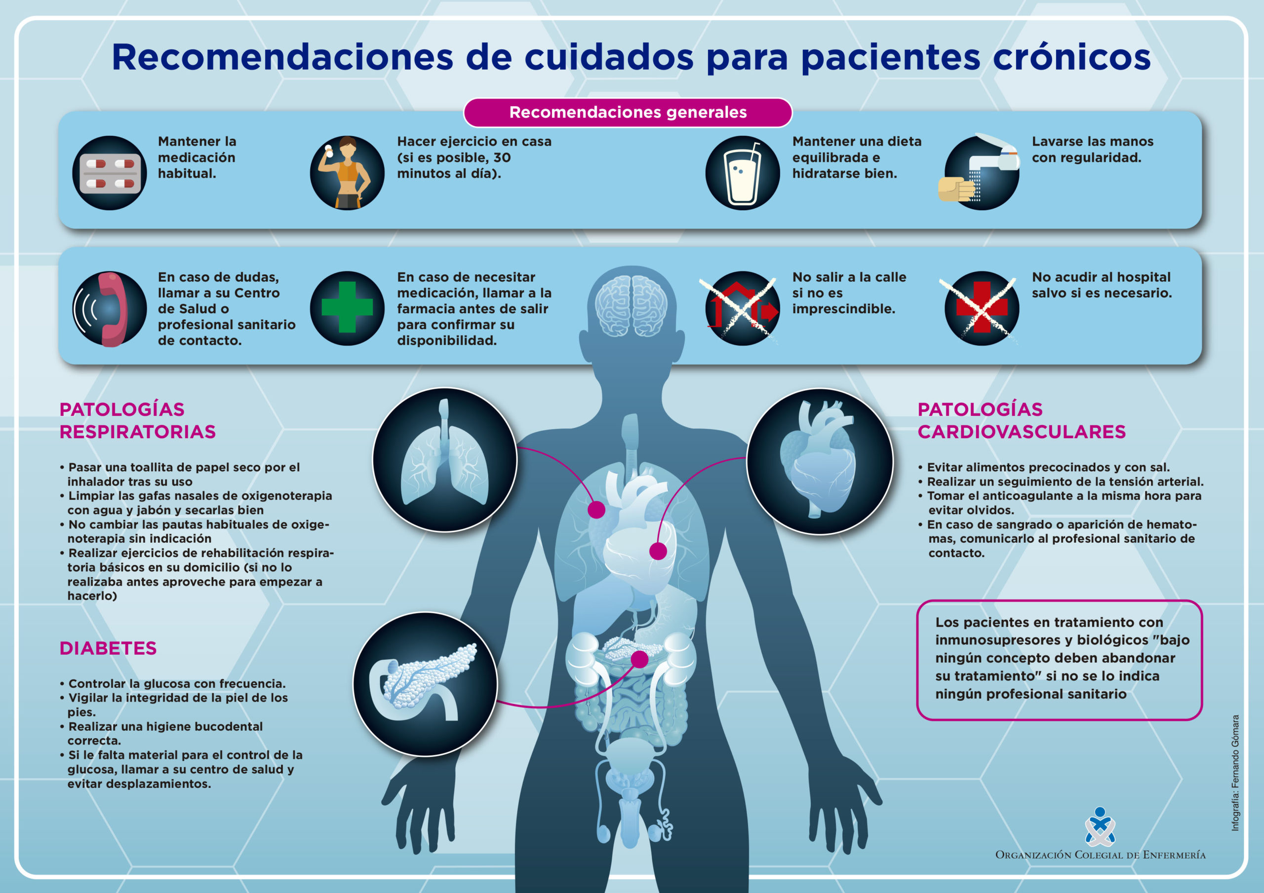 Infografía para pacientes con dolor crónico que inician