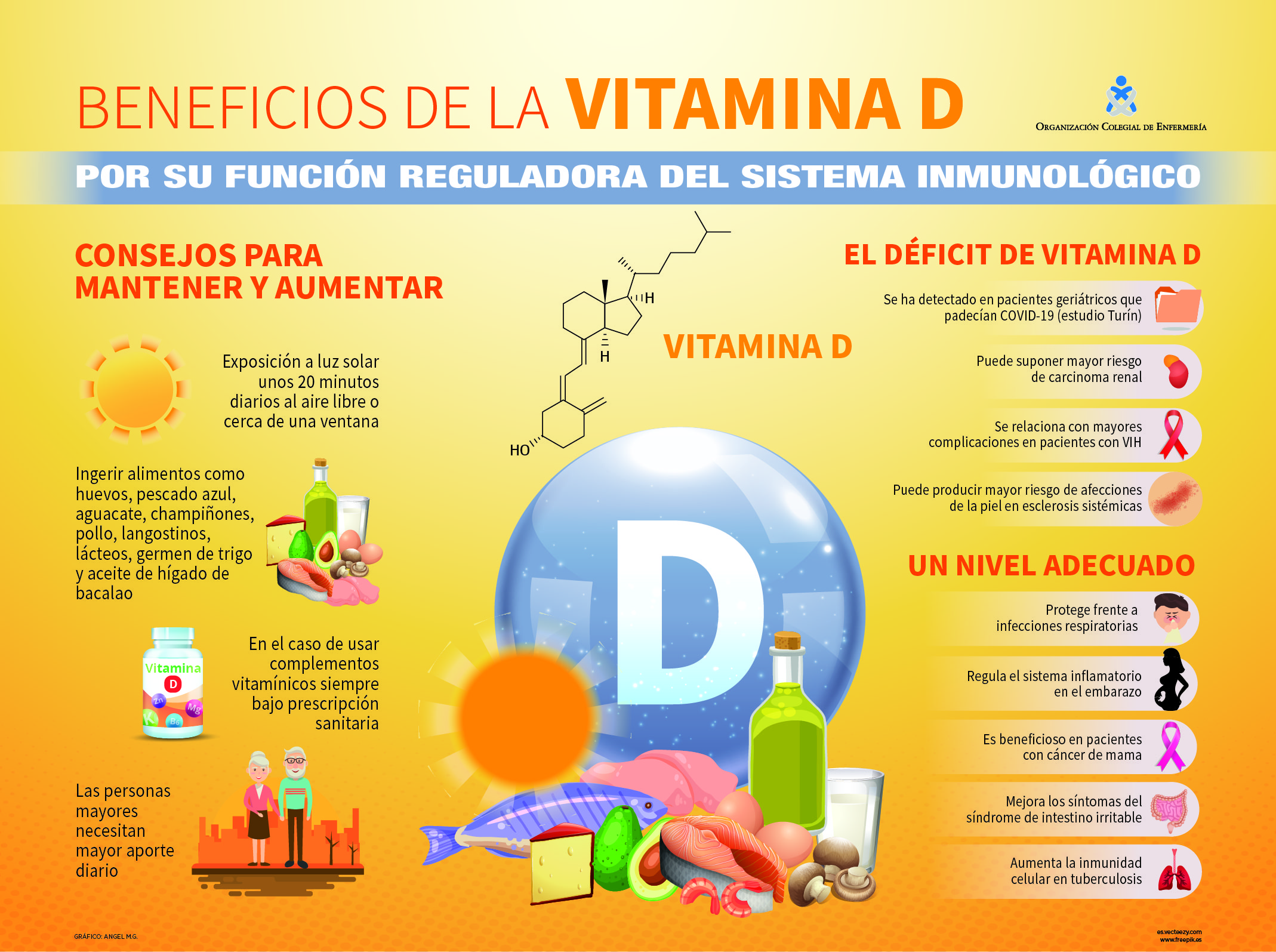 Vitamina D Para Qu Sirve Y Cu Les Son Sus Beneficios En El Cuerpo | Hot ...